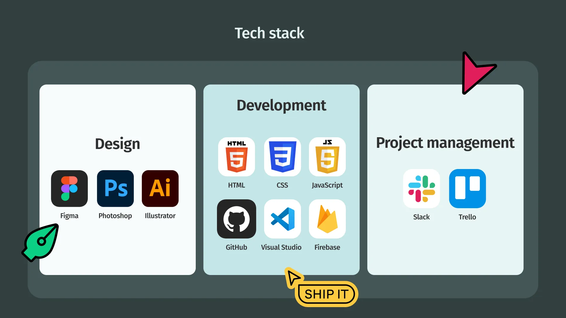 Tech stack